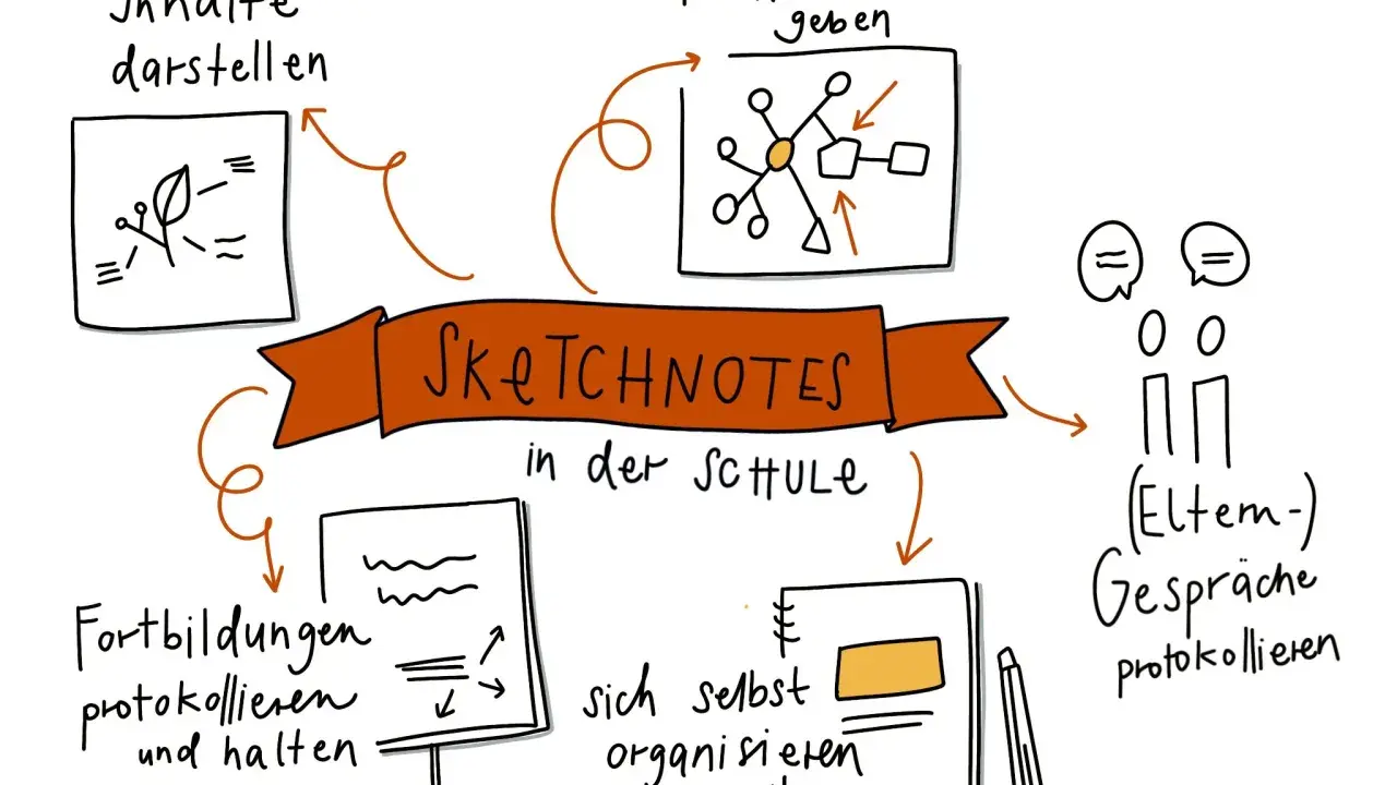 Sketchnotes in der Schule: Inhalte darstellen, Überblick geben, Fortbildungen protokollieren, sich selbst organisieren und Elterngespräche festhalten.