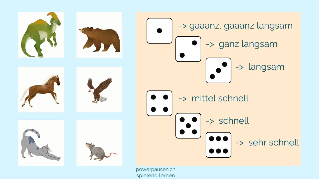 Tierbilder und Würfel zeigen Geschwindigkeiten für ADHS-Spiele: langsam bis sehr schnell.