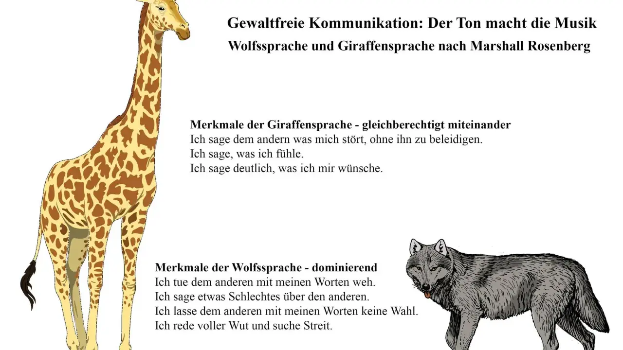 Giraffensprache für die Grundschule: Ein Bild erklärt gewaltfreie Kommunikation mit Giraffe und Wolf.