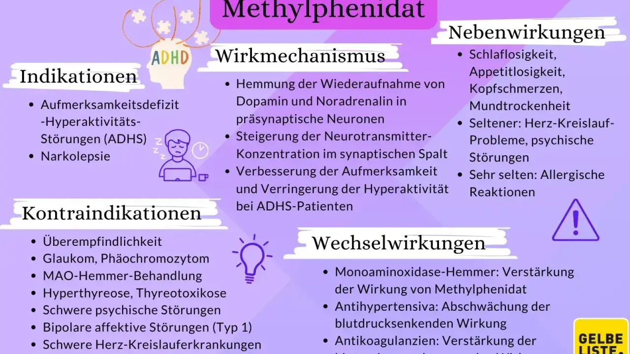 Methylphenidat hilft Kindern mit ADHS, indem es die Aufmerksamkeit verbessert. Mögliche Nebenwirkungen sind Schlaflosigkeit und Kopfschmerzen.