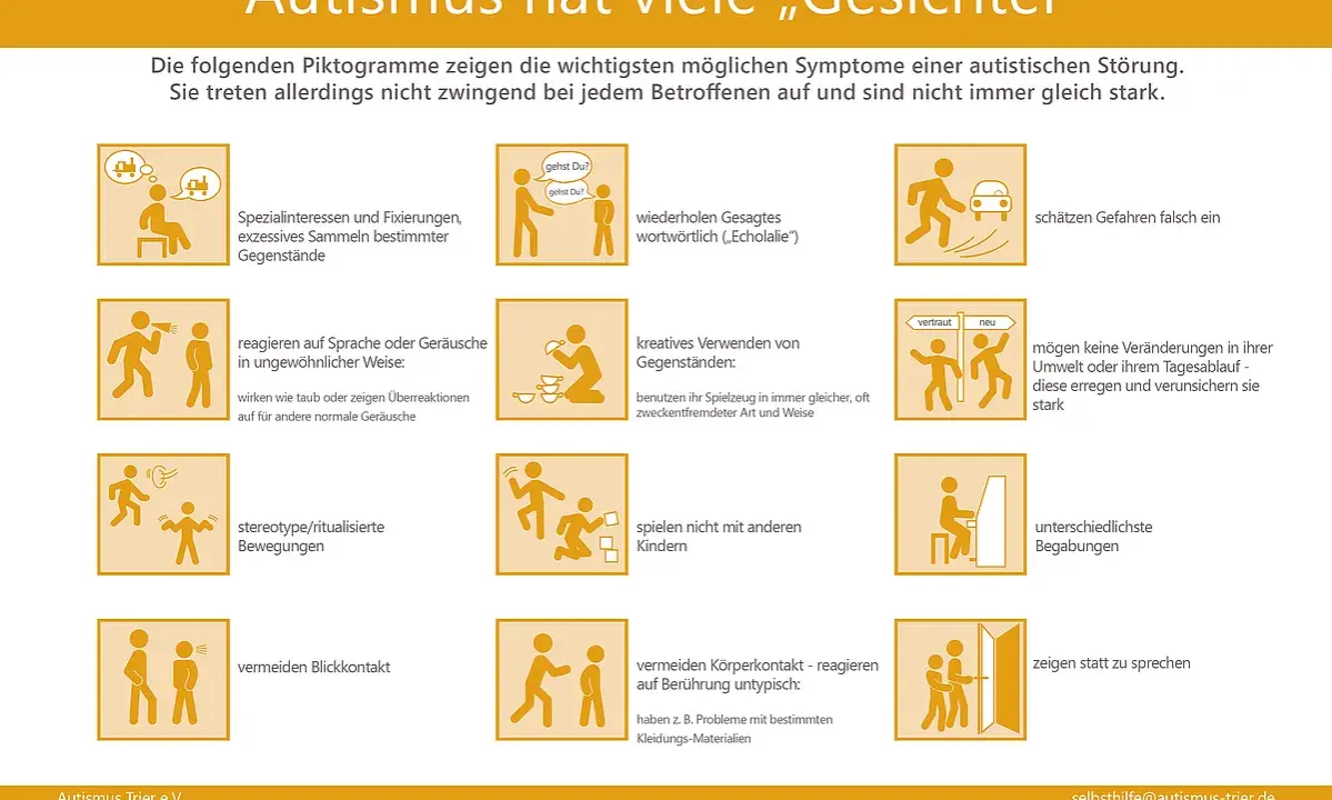 Piktogramme zu Autismus-Symptomen bei Kindern, z.B. Spezialinteressen, Echolalie, ungewöhnliche Reaktionen, stereotype Bewegungen, Vermeidung von Blickkontakt. Ein Test für ein 4-jähriges Kind könnte diese Anzeichen prüfen.
