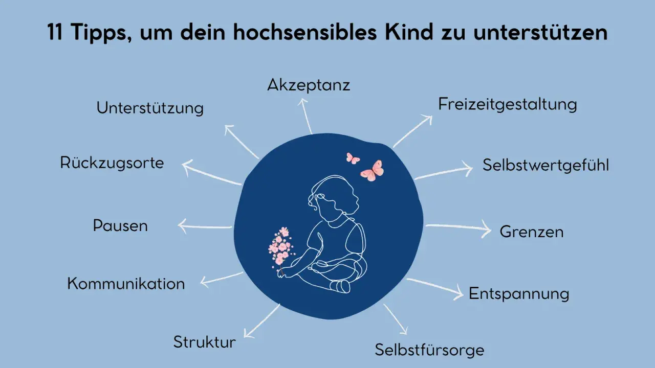 11 Tipps zur Unterstützung reizoffener Kinder: Akzeptanz, Rückzugsorte, Pausen, Kommunikation, Struktur, Selbstfürsorge, Entspannung, Grenzen, Selbstwertgefühl, Freizeitgestaltung.