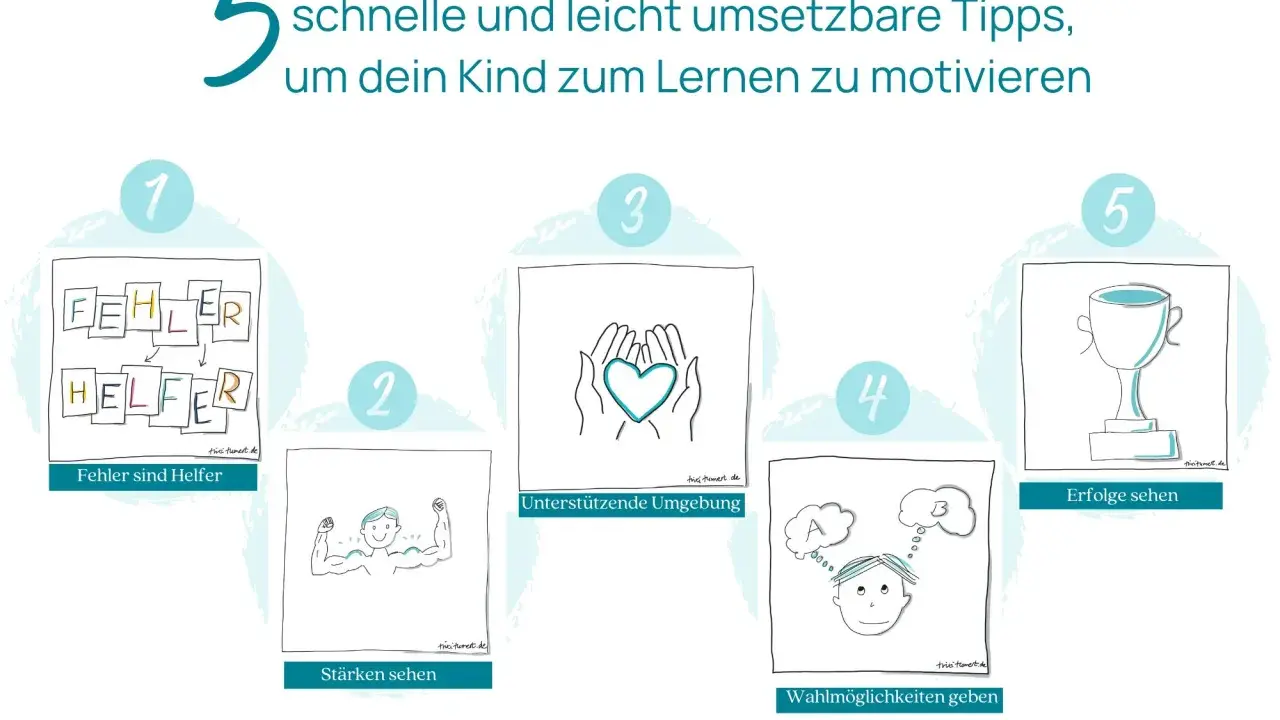 5 Tipps für Motivation bei Kindern im Kindergarten: Fehler als Helfer, Stärken sehen, unterstützende Umgebung, Wahlmöglichkeiten geben, Erfolge feiern.