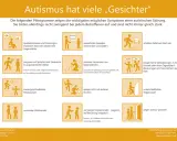 Piktogramme zu Autismus-Symptomen bei Kindern, z.B. Spezialinteressen, Echolalie, ungewöhnliche Reaktionen, stereotype Bewegungen, Vermeidung von Blickkontakt. Ein Test für ein 4-jähriges Kind könnte diese Anzeichen prüfen.
