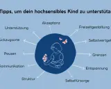 11 Tipps zur Unterstützung reizoffener Kinder: Akzeptanz, Rückzugsorte, Pausen, Kommunikation, Struktur, Selbstfürsorge, Entspannung, Grenzen, Selbstwertgefühl, Freizeitgestaltung.