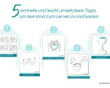 5 Tipps für Motivation bei Kindern im Kindergarten: Fehler als Helfer, Stärken sehen, unterstützende Umgebung, Wahlmöglichkeiten geben, Erfolge feiern.