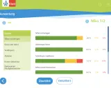 Auswertung einer **Rechtschreib-Lern-App** für Niko. Fortschritt bei "Silben schwingen" und "Selbstlaute hören" ist gut.