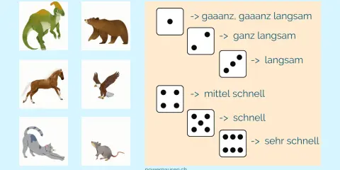Tierbilder und Würfel zeigen Geschwindigkeiten für ADHS-Spiele: langsam bis sehr schnell.