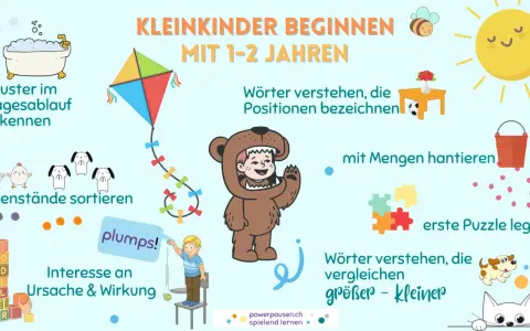 Kleinkinder lernen, Muster zu erkennen, Gegenstände zu sortieren und erste Puzzle zu legen. Sie verstehen Wörter und Vergleiche wie "größer - kleiner", auch wenn sie noch keine Zahlen benennen können.