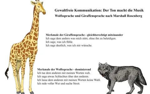 Giraffensprache für die Grundschule: Ein Bild erklärt gewaltfreie Kommunikation mit Giraffe und Wolf.