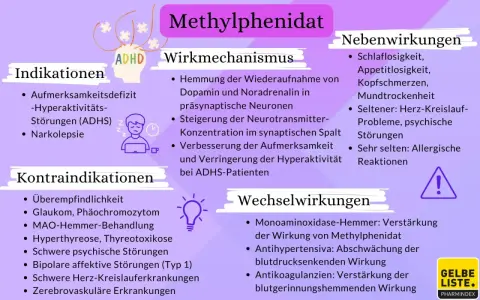 Methylphenidat hilft Kindern mit ADHS, indem es die Aufmerksamkeit verbessert. Mögliche Nebenwirkungen sind Schlaflosigkeit und Kopfschmerzen.