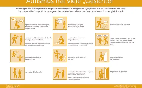 Piktogramme zu Autismus-Symptomen bei Kindern, z.B. Spezialinteressen, Echolalie, ungewöhnliche Reaktionen, stereotype Bewegungen, Vermeidung von Blickkontakt. Ein Test für ein 4-jähriges Kind könnte diese Anzeichen prüfen.