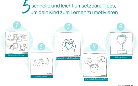 5 Tipps, wie du dein Kind zum Lernen motivierst: Fehler als Helfer, Stärken sehen, unterstützende Umgebung, Wahlmöglichkeiten geben, Erfolge feiern.