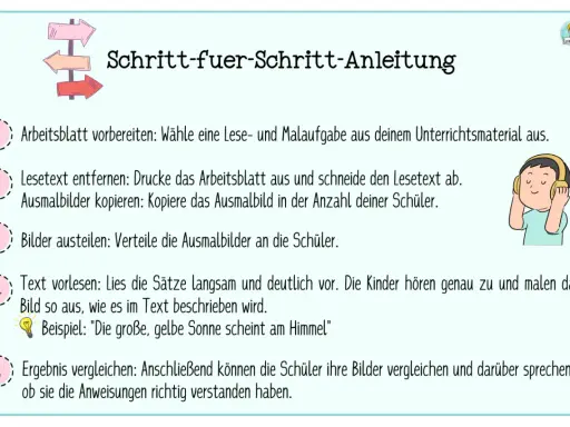 Schritt-für-Schritt-Anleitung für ein Lerntagebuch-Beispiel: Arbeitsblatt vorbereiten, Lesetext und Ausmalbilder kopieren, Bilder austeilen, Text vorlesen und malen lassen, Ergebnisse vergleichen.