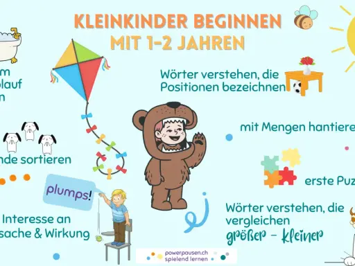 Kleinkinder lernen, Muster zu erkennen, Gegenstände zu sortieren und erste Puzzle zu legen. Sie verstehen Wörter und Vergleiche wie "größer - kleiner", auch wenn sie noch keine Zahlen benennen können.