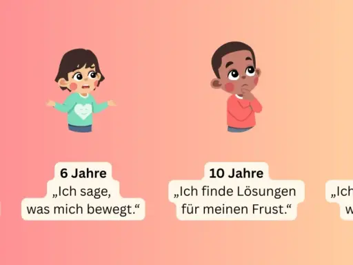 Von Baby bis Teenager: Entwicklung von mangelnder Impulskontrolle und niedriger Frustrationstoleranz hin zu Reflexion und Wachstum.
