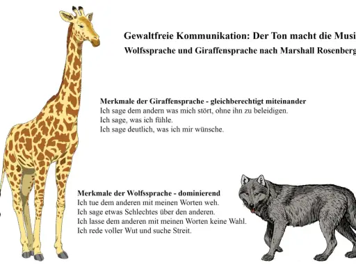 Giraffensprache für die Grundschule: Ein Bild erklärt gewaltfreie Kommunikation mit Giraffe und Wolf.