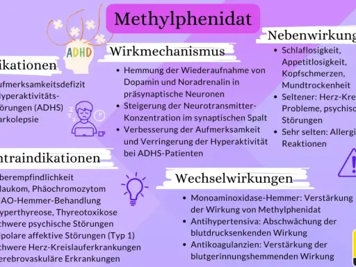 Methylphenidat hilft Kindern mit ADHS, indem es die Aufmerksamkeit verbessert. Mögliche Nebenwirkungen sind Schlaflosigkeit und Kopfschmerzen.