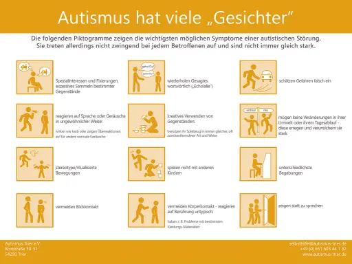 Piktogramme zu Autismus-Symptomen bei Kindern, z.B. Spezialinteressen, Echolalie, ungewöhnliche Reaktionen, stereotype Bewegungen, Vermeidung von Blickkontakt. Ein Test für ein 4-jähriges Kind könnte diese Anzeichen prüfen.