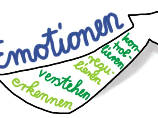 Pfeil zeigt aufwärts: Emotionen erkennen, verstehen, regulieren, kontrollieren. Wichtig für die sozial emotionale Entwicklung Kind 5 Jahre.
