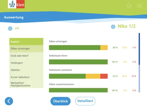 Auswertung einer **Rechtschreib-Lern-App** für Niko. Fortschritt bei "Silben schwingen" und "Selbstlaute hören" ist gut.