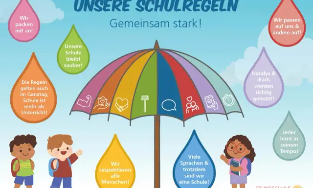 Bunte Illustration mit Kindern und einem Regenschirm, der die Klassenregeln der Grundschule darstellt.