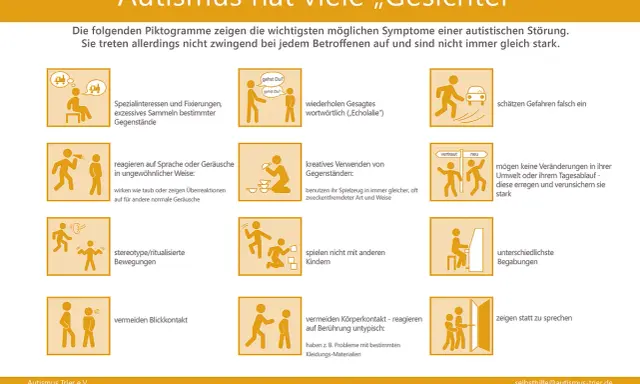Piktogramme zu Autismus-Symptomen bei Kindern, z.B. Spezialinteressen, Echolalie, ungewöhnliche Reaktionen, stereotype Bewegungen, Vermeidung von Blickkontakt. Ein Test für ein 4-jähriges Kind könnte diese Anzeichen prüfen.