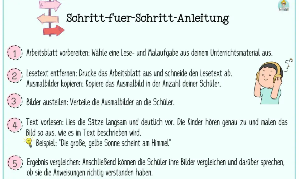 Schritt-für-Schritt-Anleitung für ein Lerntagebuch-Beispiel: Arbeitsblatt vorbereiten, Lesetext und Ausmalbilder kopieren, Bilder austeilen, Text vorlesen und malen lassen, Ergebnisse vergleichen.