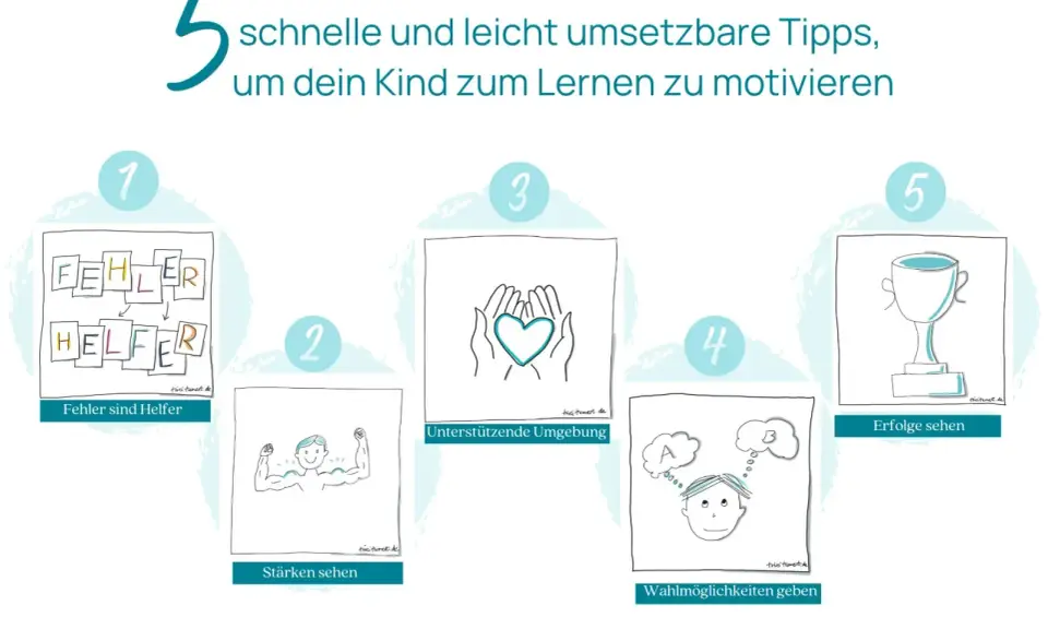 5 Tipps für Motivation bei Kindern im Kindergarten: Fehler als Helfer, Stärken sehen, unterstützende Umgebung, Wahlmöglichkeiten geben, Erfolge feiern.