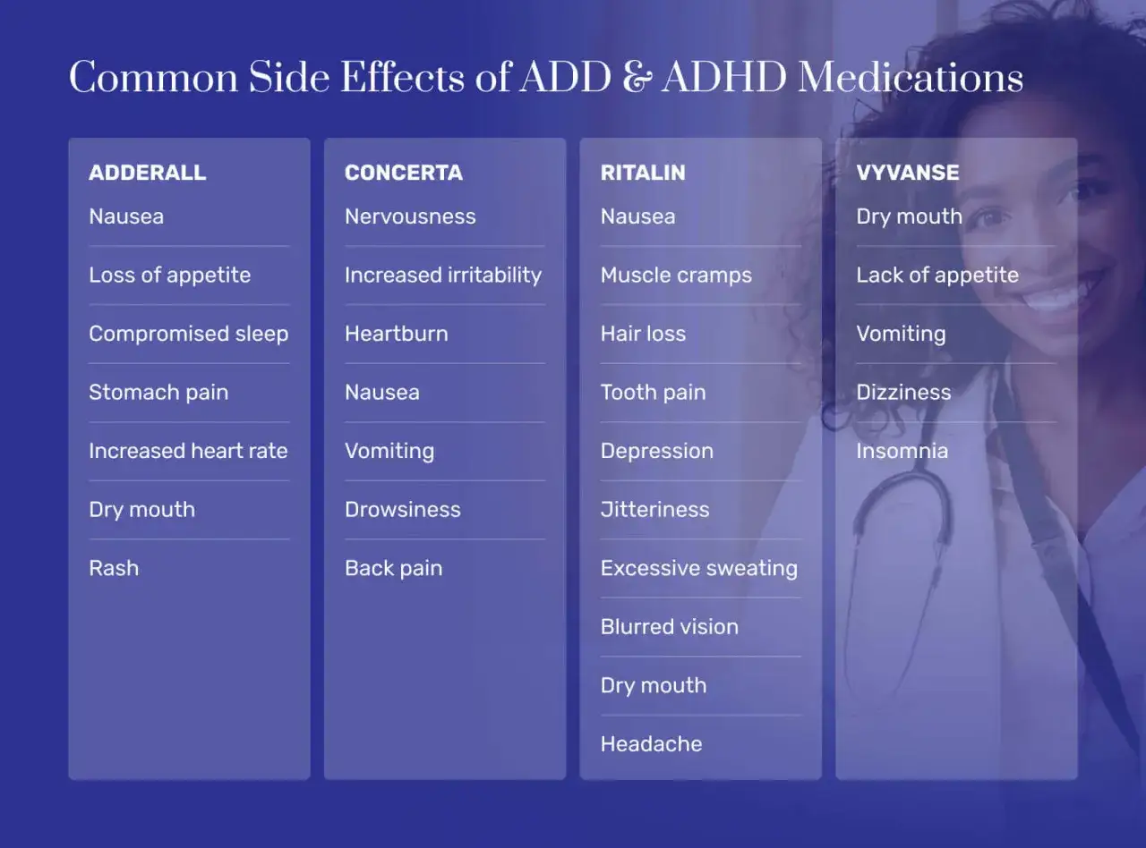 H&auml;ufige Nebenwirkungen von ADHS-Medikamenten wie Adderall, Concerta, Ritalin und Vyvanse: &Uuml;belkeit, Appetitlosigkeit, Schlafst&ouml;rungen, Magenprobleme, Herzrasen, trockener Mund, Nervosit&auml;t, Reizbarkeit, Sodbrennen, Erbrechen, Schl&auml;frigkeit, R&uuml;ckenschmer...