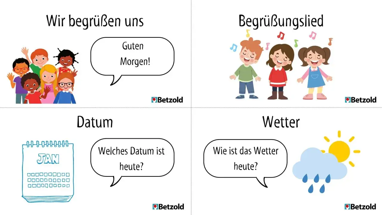 Bilder zeigen t&auml;gliche Rituale in der Grundschule: Begr&uuml;&szlig;ung, Lied, Datum und Wetter. Kinder winken, singen, ein Kalender und Wetter-Symbole sind zu sehen.