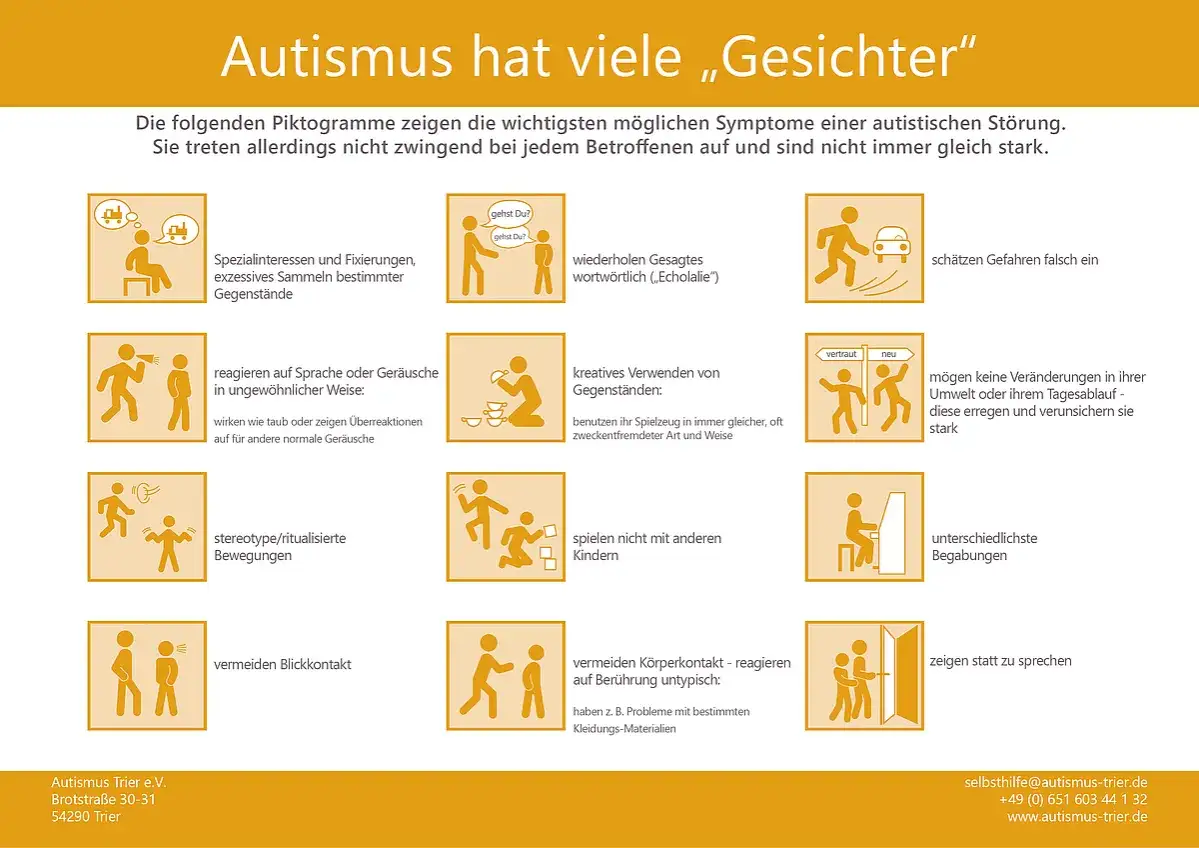 Piktogramme zur Erkennung von Autismus bei Kindern: Spezialinteressen, Echolalie, ungew&ouml;hnliche Reaktionen, stereotype Bewegungen, Vermeidung von Blickkontakt.