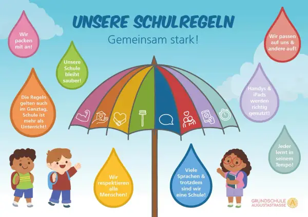 Bunte Illustration mit Kindern und einem Regenschirm, der die Klassenregeln der Grundschule darstellt.